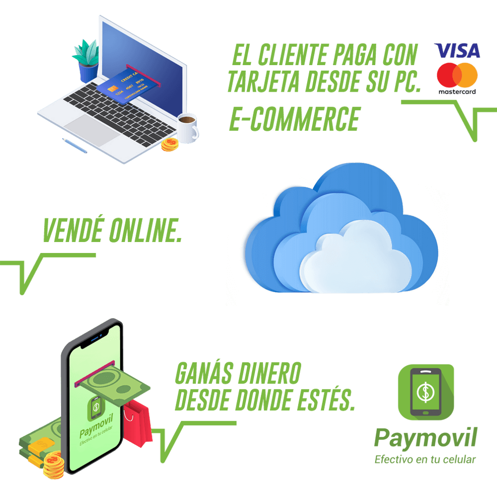 Paymovil Gateway de Pago